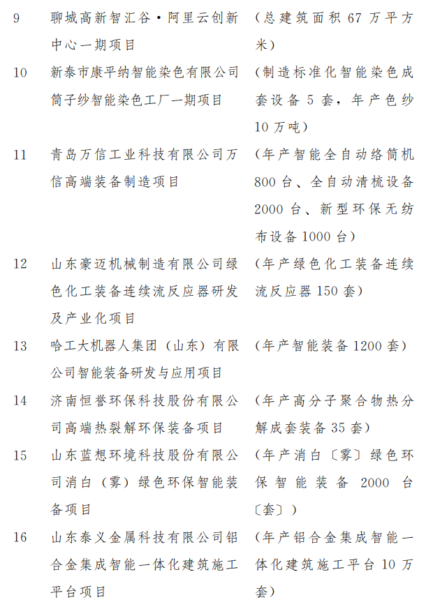 盘点2019山东有哪些重点建设项目？