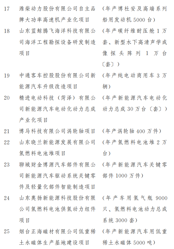 盘点2019山东有哪些重点建设项目？