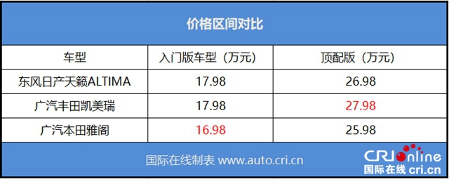 汽车频道【首页焦点图】东风日产第七代天籁ALTIMA——年轻的表象年轻的心