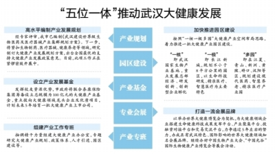 世界健博会4月在汉举行