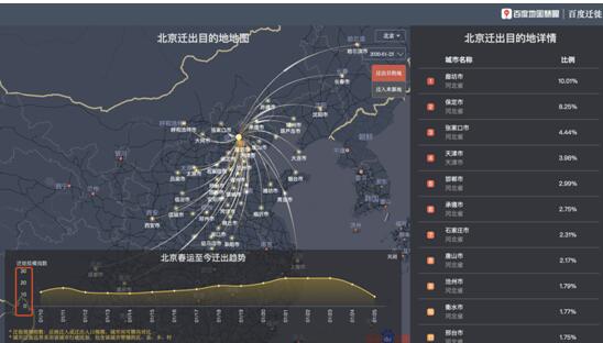 新型冠状病毒面前百度腾讯阿里超级互联网平台做了什么