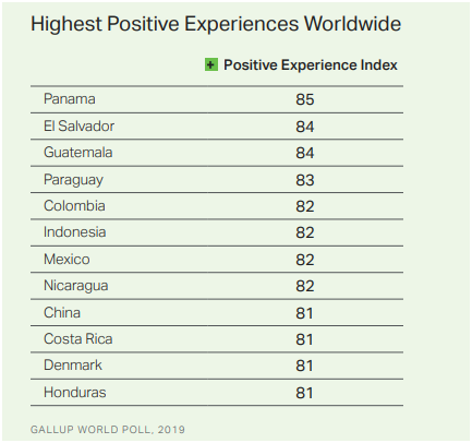 盖洛普2020年度全球情绪调查:中国人积极情绪高涨,美国人悲伤情绪激增 盖洛普2020年度全球情绪调查:中国人积极情绪高涨,美国人悲伤情绪激增