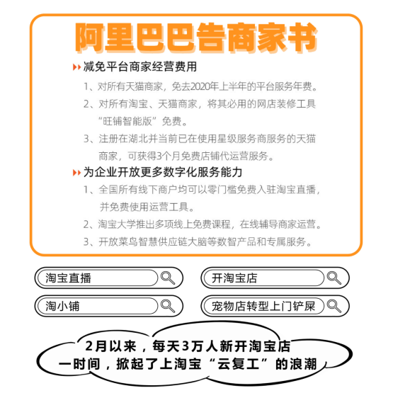 「中国经济网」线上云复工成潮流：每天3万人在家开了新的淘宝店
