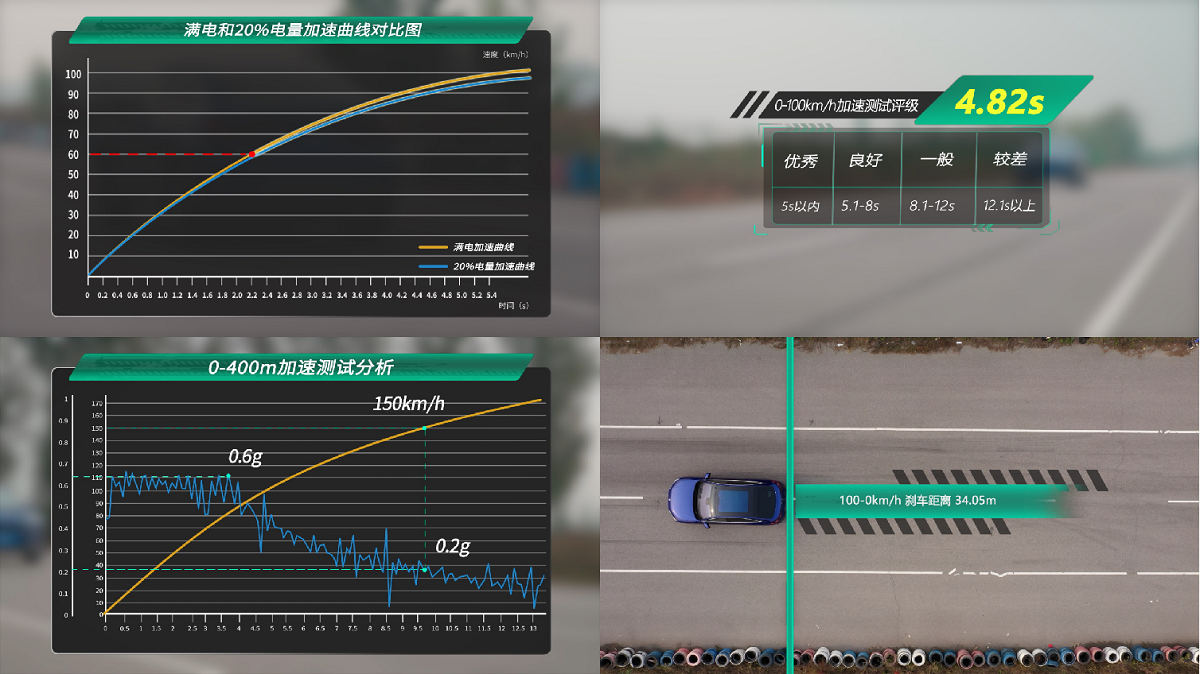 有驾推出首档原创自制评测视频栏目《有驾试车》