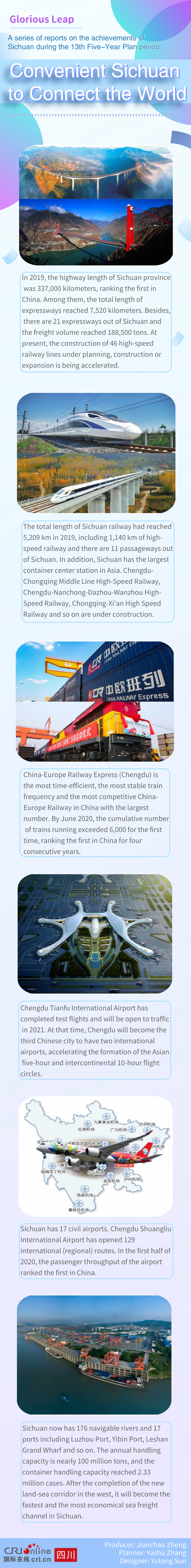 Glorious Leap-A Series of Reports on the Achievements of Sichuan During the 13th Five-Year Plan Period: Transportation