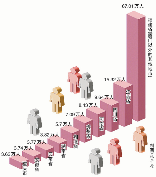 【福建时间列表】【厦门】【移动版】【Chinanews带图】厦门：保障重点企业春节期间及节后用工需求