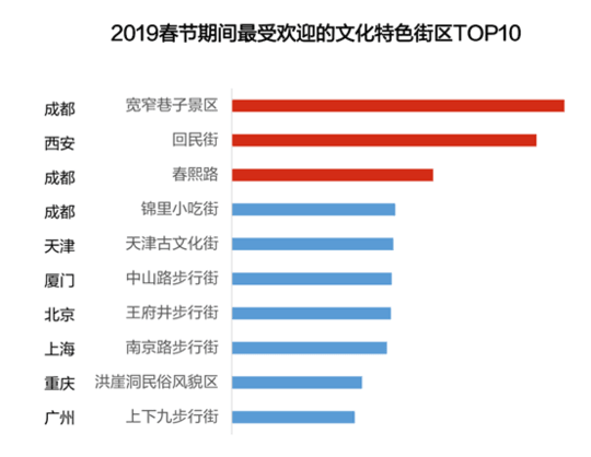 （导航成都）耍文化街区、耍绿道，在成都过年好安逸！