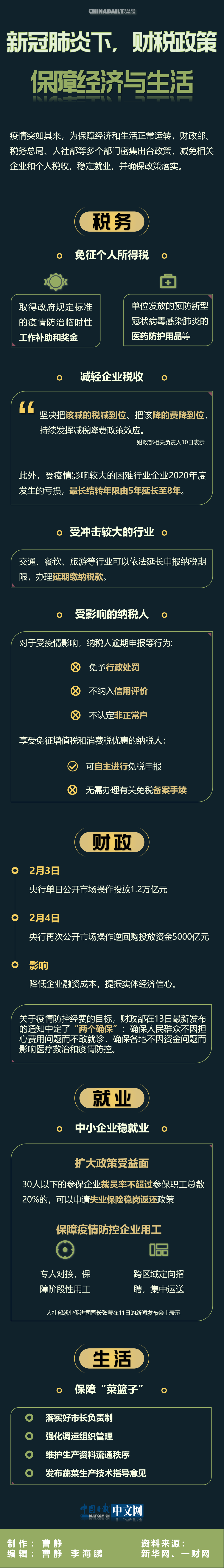 中国日报网：图说| 新冠肺炎下，财税政策保障经济与生活