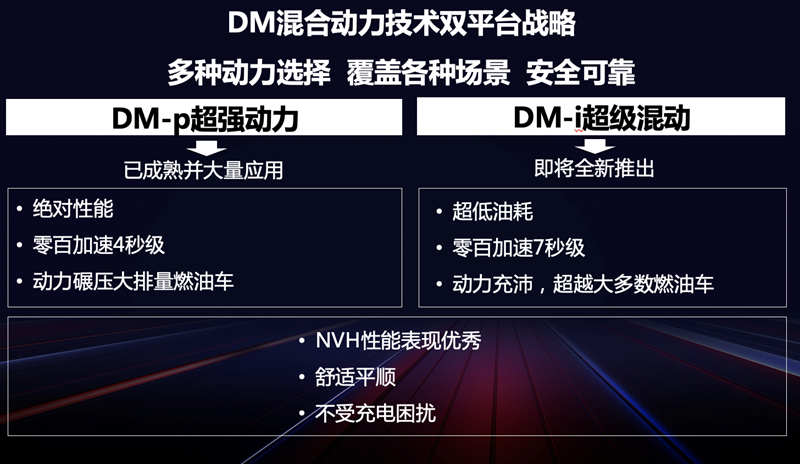 比亚迪发布DM-i超级混动 发动机热效率高达43%