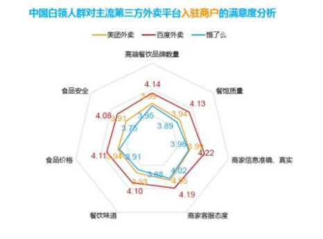 百度外卖的高质量用户远超你想象，饿了么这次赚到了