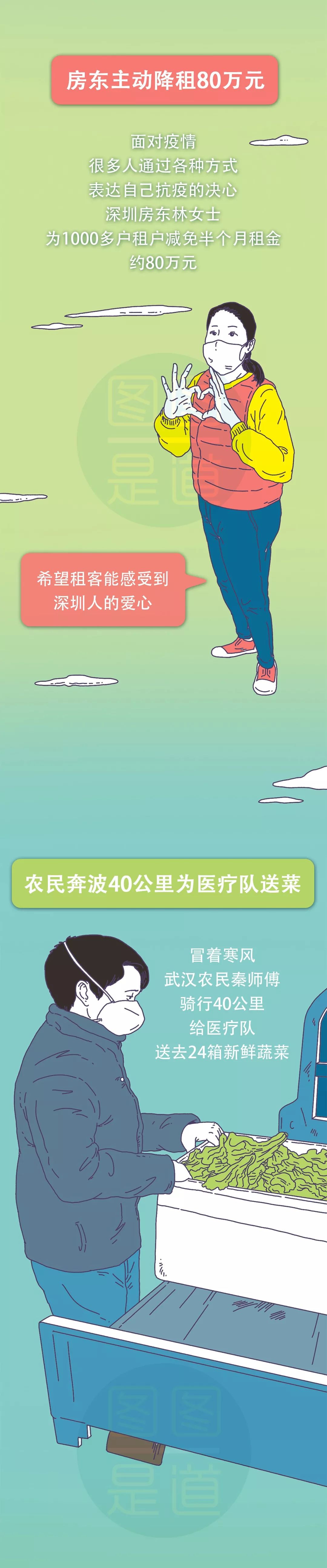 #中国日报#疫情之下，14亿普通人都做了啥？丨图图是道