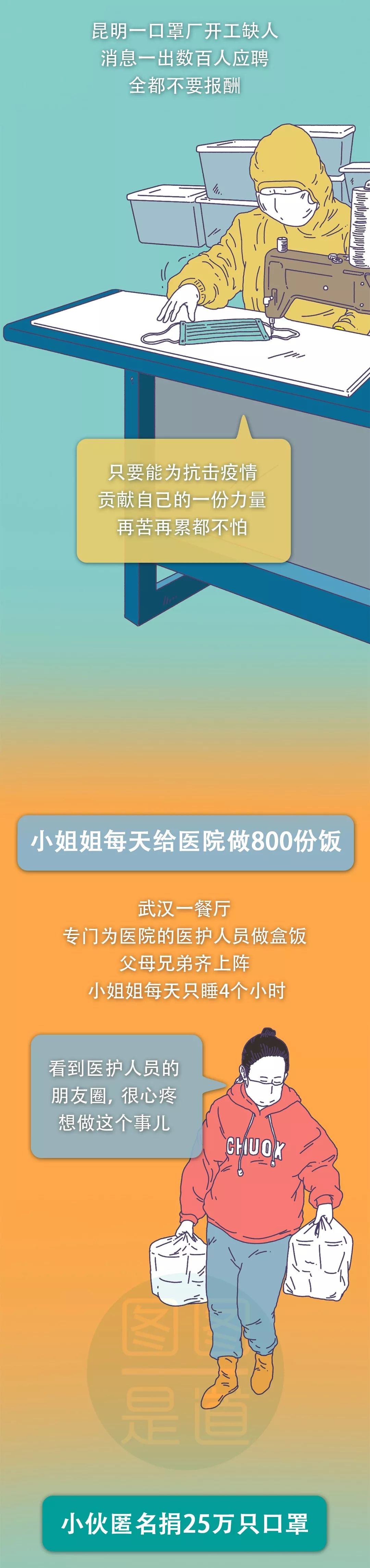 #中国日报#疫情之下，14亿普通人都做了啥？丨图图是道