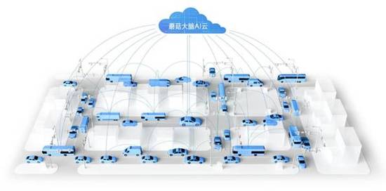 中国电信公布车联网流量数据 蘑菇车联使用量名列前茅