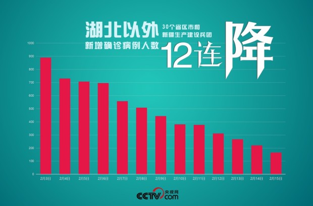 央视网：十二连降！我们必胜！