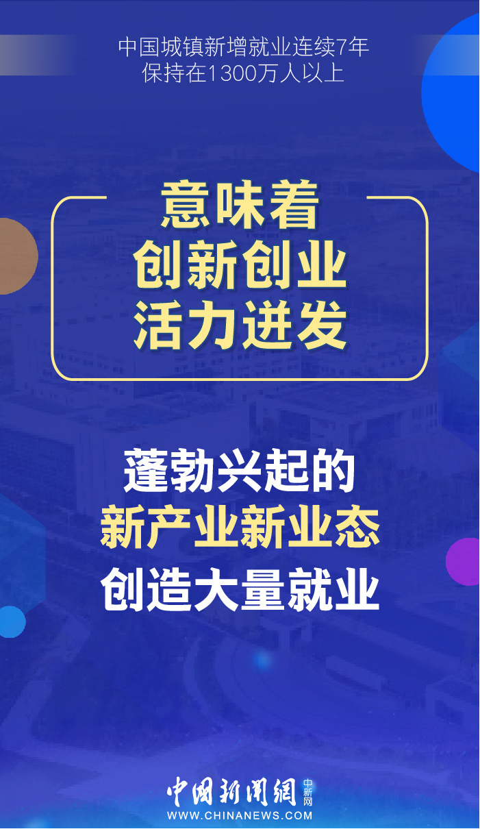 中新网■中国城镇新增就业连续7年保持在1300万人以上，意味着什
