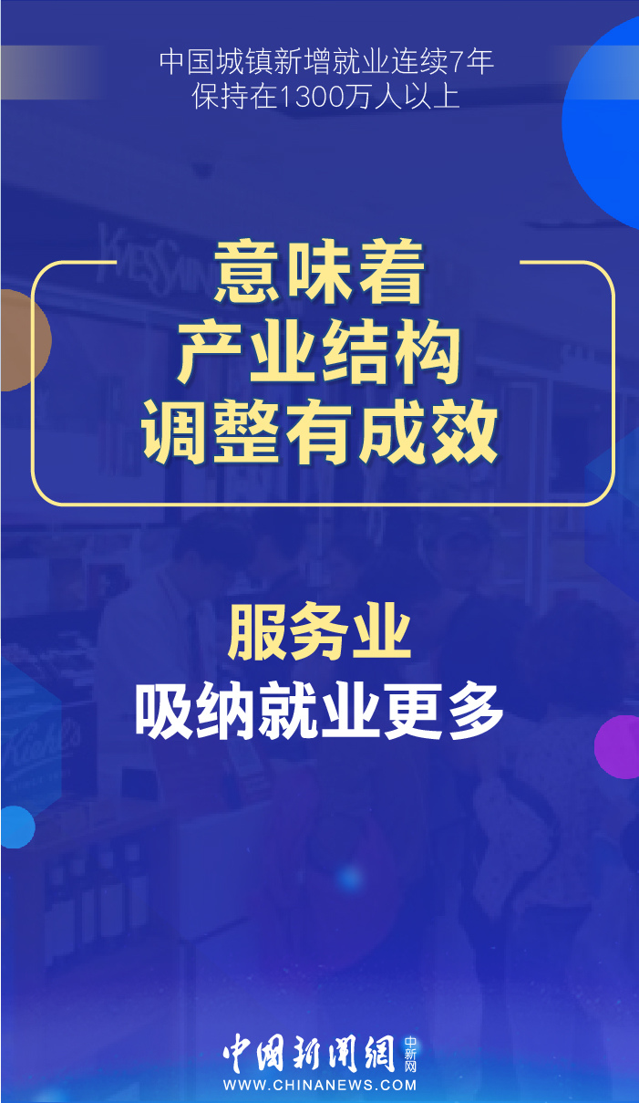 中新网■中国城镇新增就业连续7年保持在1300万人以上，意味着什