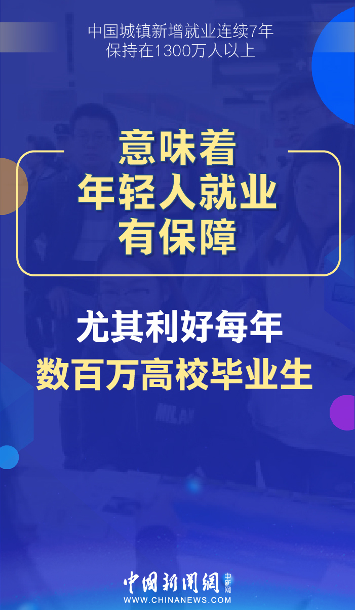 中新网■中国城镇新增就业连续7年保持在1300万人以上，意味着什