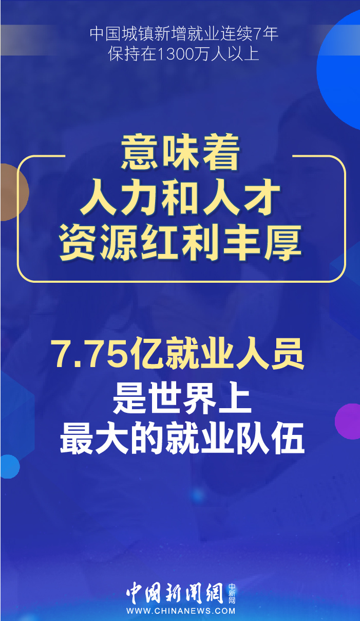 中新网■中国城镇新增就业连续7年保持在1300万人以上，意味着什