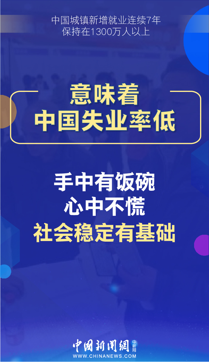 中新网■中国城镇新增就业连续7年保持在1300万人以上，意味着什