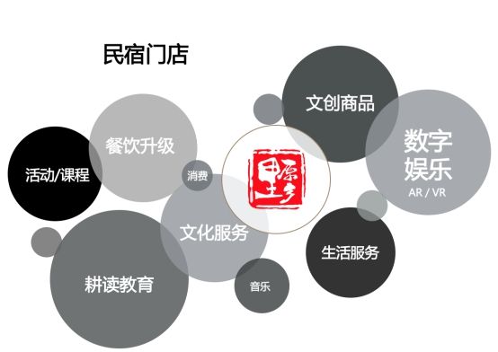 原乡里品牌升级深化乡村产业格局打造基于北方乡村资源产业平台(图2)