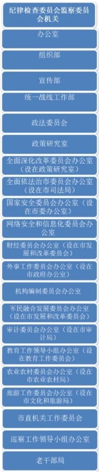 山东8地市机构改革方案出炉 看这些市如何体现“地方范儿” 山东8地市机构改革方案出炉 看这些市如何体现“地方范儿”