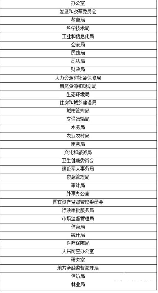 山东8地市机构改革方案出炉 看这些市如何体现“地方范儿” 山东8地市机构改革方案出炉 看这些市如何体现“地方范儿”