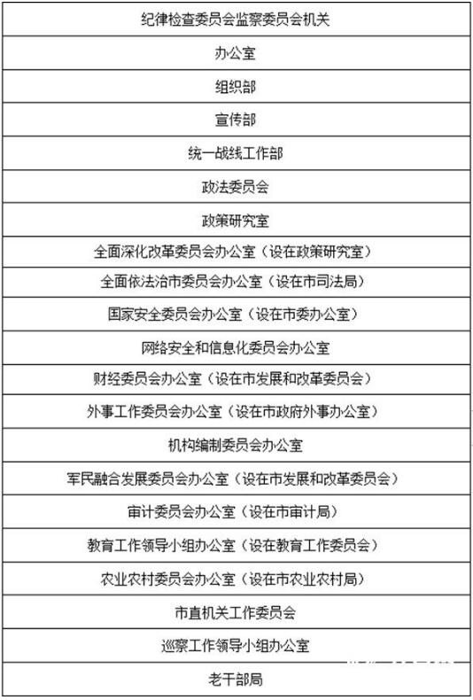 山东8地市机构改革方案出炉 看这些市如何体现“地方范儿” 山东8地市机构改革方案出炉 看这些市如何体现“地方范儿”