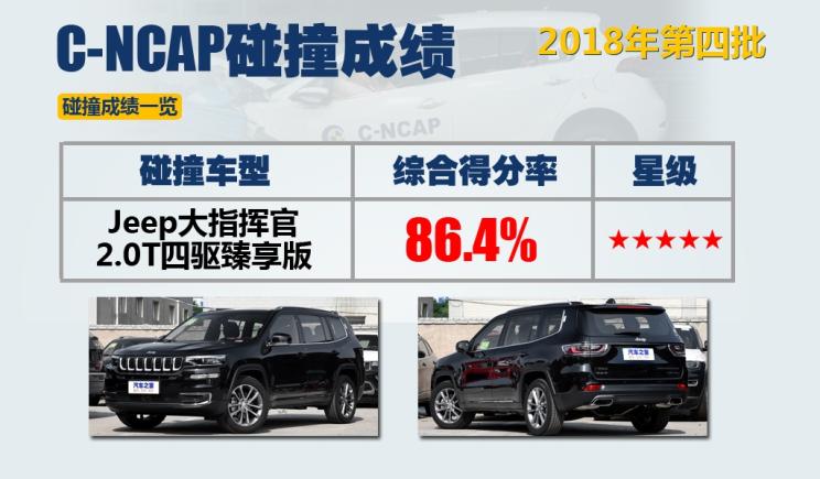 汽车频道【头条新闻首条】2018年第四批C-NCAP成绩：四款车获五星