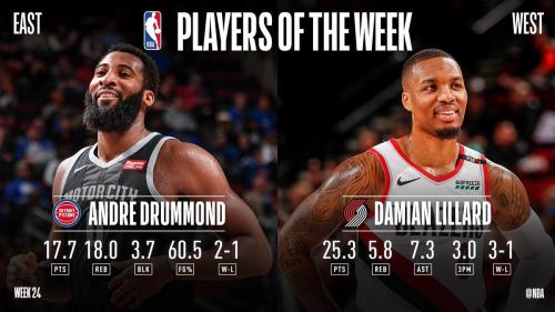 NBA上周东西部最佳球员：德拉蒙德、利拉德分别当选