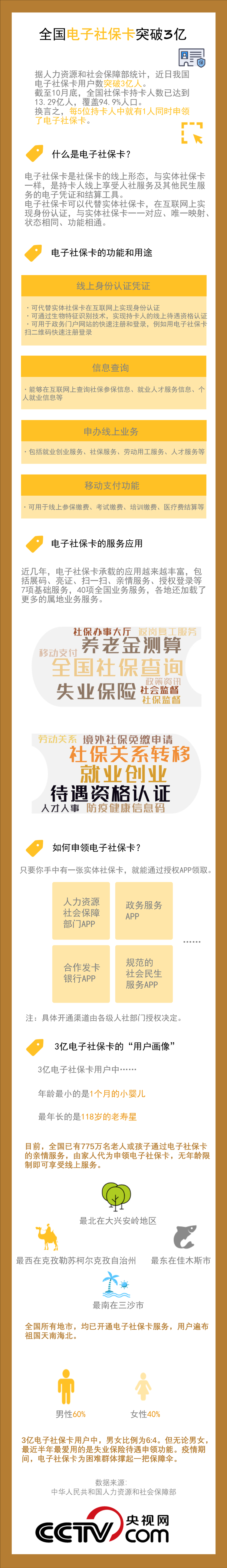 全国电子社保卡用户突破3亿 你申领了吗？