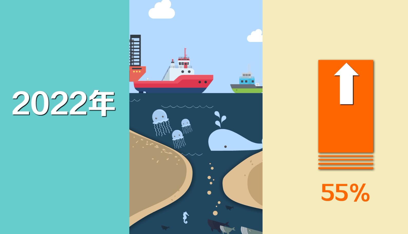 数读山东·经济高质量发展驶入快车道 数读山东·经济高质量发展驶入快车道