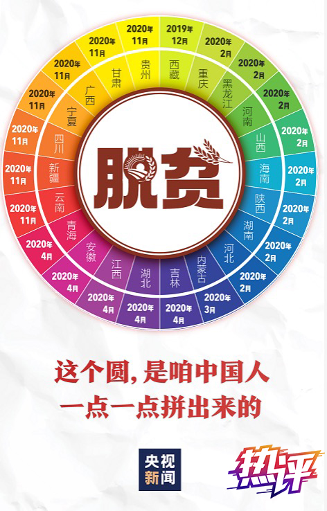 熱評：從832到0，點(diǎn)贊脫貧路上的中國力量