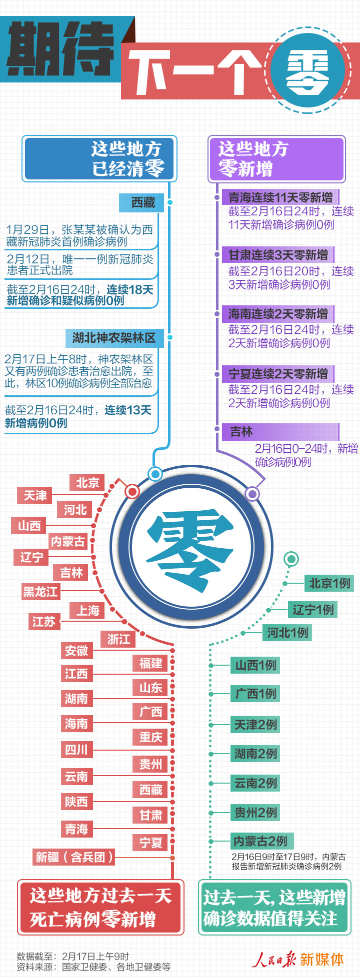 人民日报@期待下一个零！