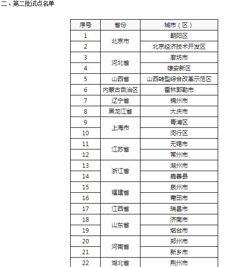 郑州、新乡入选第二批国家产融合作试点城市