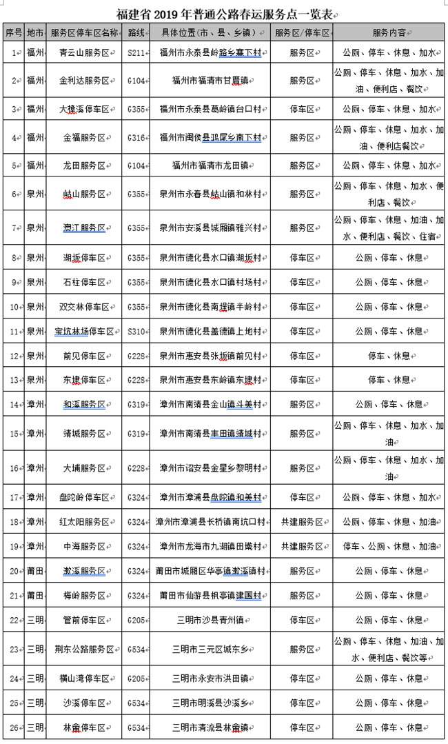 【大头条下文字】【福州】【移动版】【Chinanews带图】福建公布全省普通公路57个春运服务点
