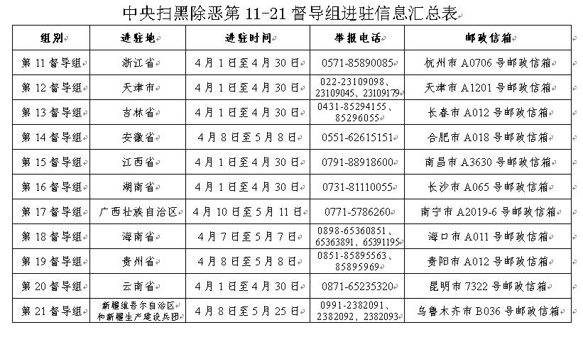 中央扫黑除恶督导组公开电话信箱受理涉黑涉恶