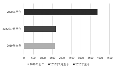 政策多路开闸 险资加速布局资本市场