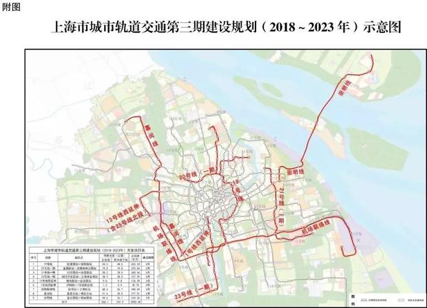 上海9条新地铁线路即将开工 总长度286.1公里
