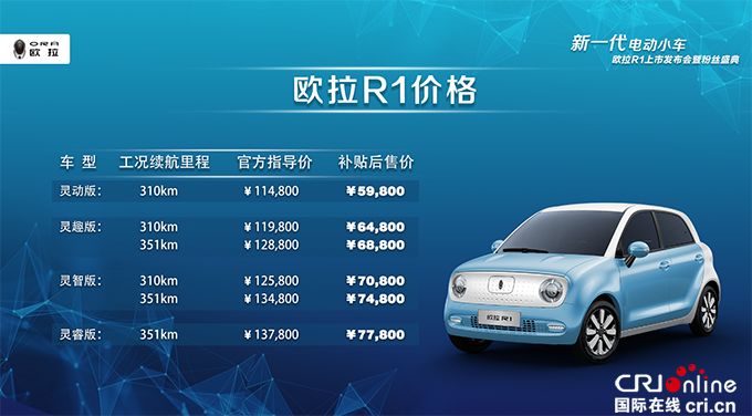 [供稿][焦点图＋资讯] “新一代电动小车”欧拉R1萌动上市 售价5.98万~7.78万元