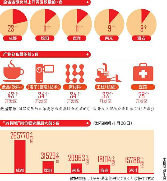 （今日热点1，序号1，导航成都，移动端）＠四川老乡 请收下这份“返乡就业地图”