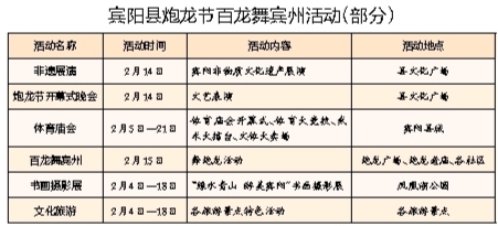 宾阳炮龙节活动2月14至15日举行