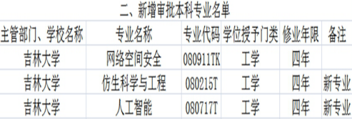 吉林大学新增七个本科专业