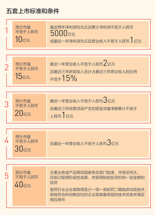 解码注册制（中首）（聚焦）（财智推荐）