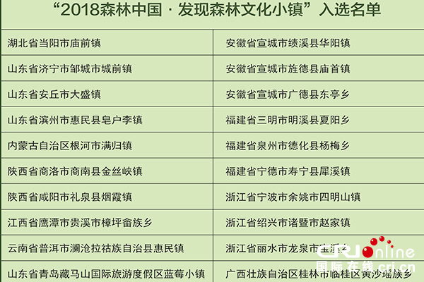 【供稿待审】黑龙江丨森林中国走进最冷小镇呼中 揭晓2018森林文化小镇名单（生态进行时）