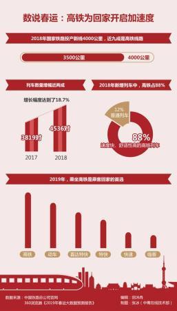 从大数据看春运：中国速度助力春节回家路