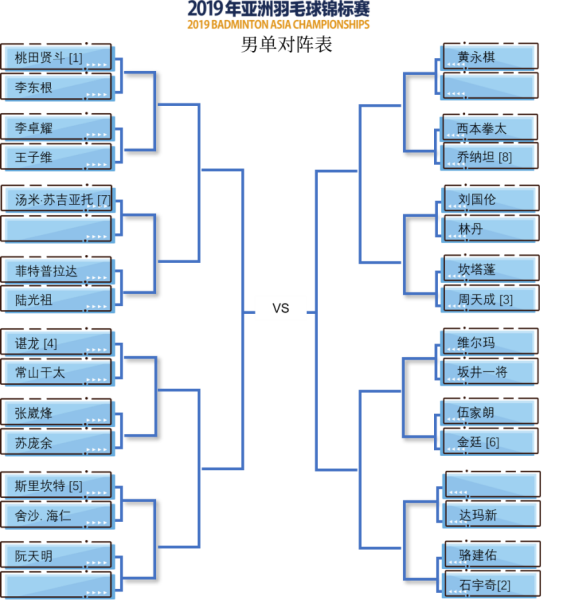 【湖北】【CRI原创】2019亚洲羽毛球锦标赛抽签对阵揭晓