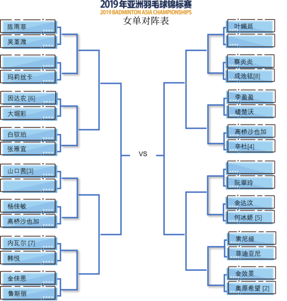 女单对阵表 2019年亚洲羽毛球锦标赛组委会供图