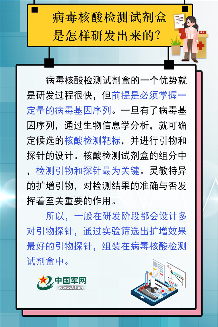 「中国军网」图解｜新型冠状病毒核酸检测怎样做？专家为你解答