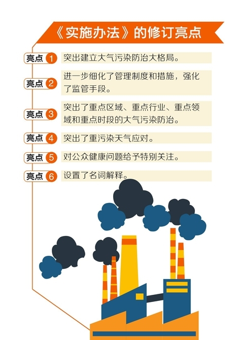 （今日热点1，导航成都，移动端）2019年1月1日起四川实施新修订大气污染防治法实施办法