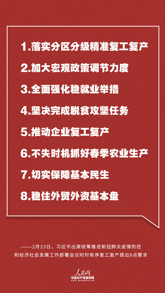 10张海报看习近平对"双线战役"作出最新部署